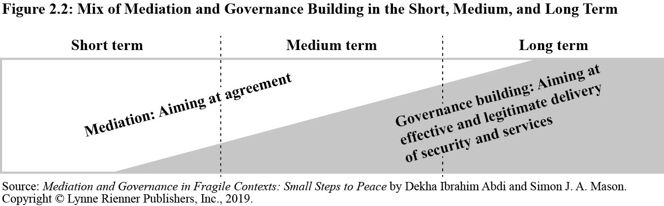 Mediation And Governance In Fragile Contexts Small Steps To - 